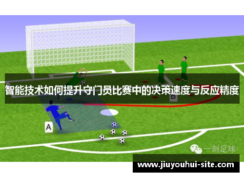 智能技术如何提升守门员比赛中的决策速度与反应精度