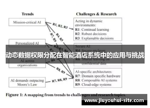 动态数据权限分配在智能酒店系统中的应用与挑战